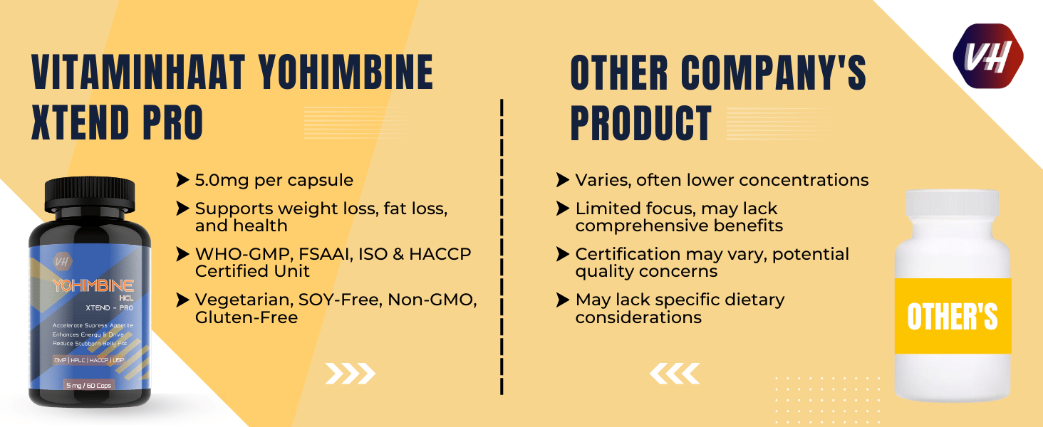 vitaminhaat yohimbine HCL